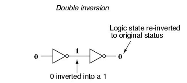 Figure 2. Double Inversion