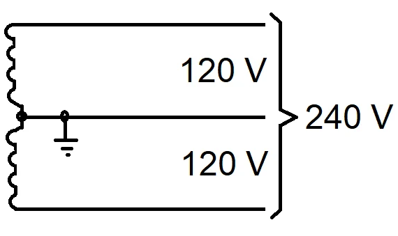 Figure 4. 240/120V System