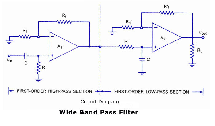 Figure 9. Wide Band-Pass Filters
