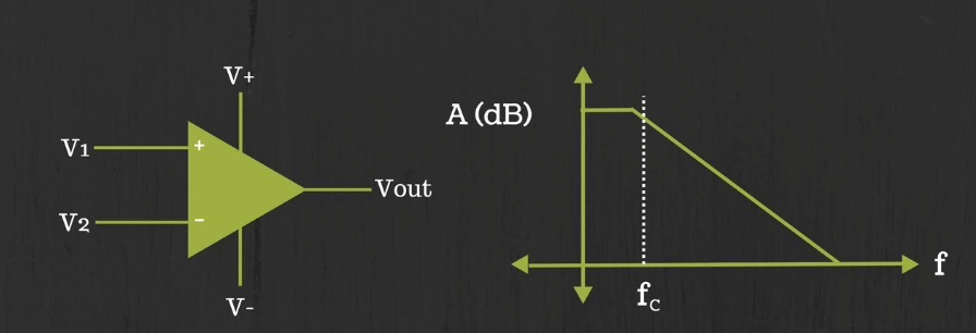  High-Gain-Bandwidth Op Amp for Fast Integration