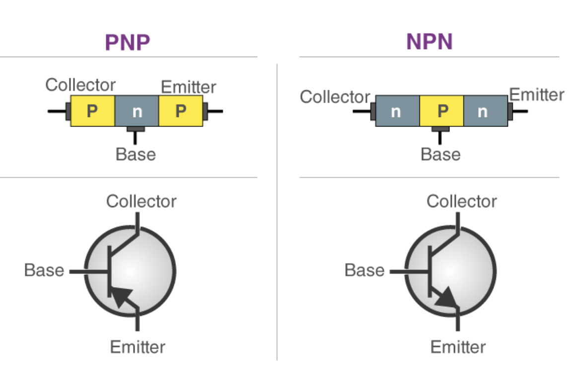 NPN and PNP Transistors