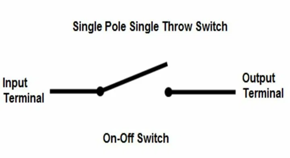 Single Pole Single Throw (SPST)