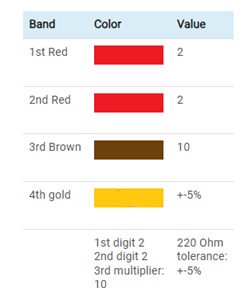 Red, Red, Brown, Gold