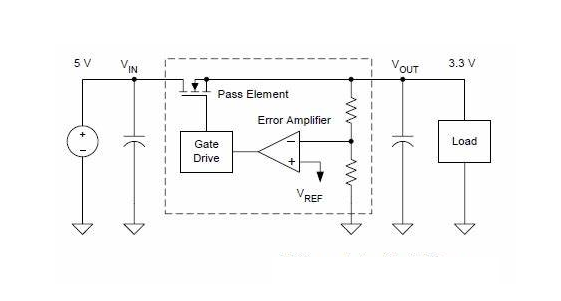 What Are Low-Dropout Regulators and How Do They Work?