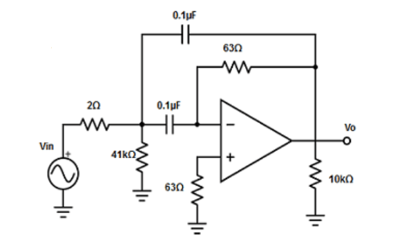 Figure 10. Narrow Band-Pass Filters