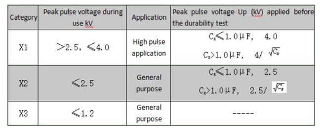 Class X capacitors