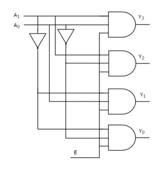 Figure 6. Logic Diagram of 2 to 4 Decoder