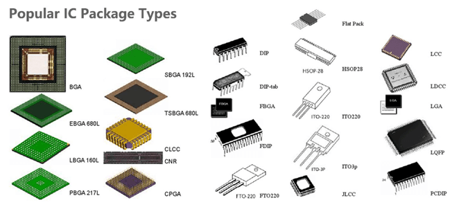 ic packages