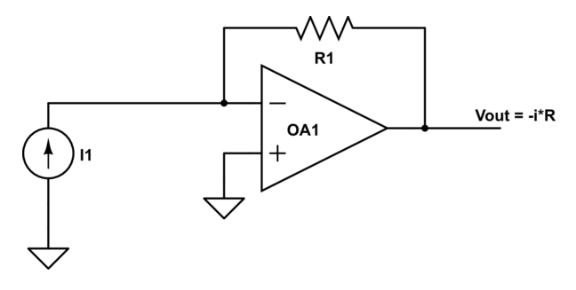 Figure 5. Transconductance Amplifiers