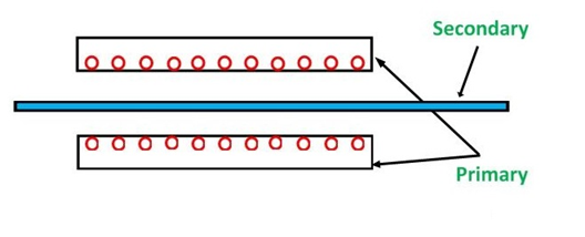 Mechanism Behind Linear Induction Motor