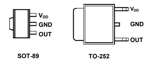 AMC7135 Pinout Details