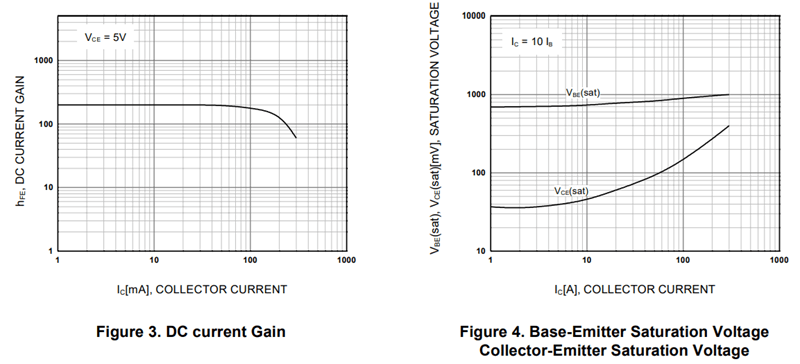 BC547 Typical Characteristics Curve