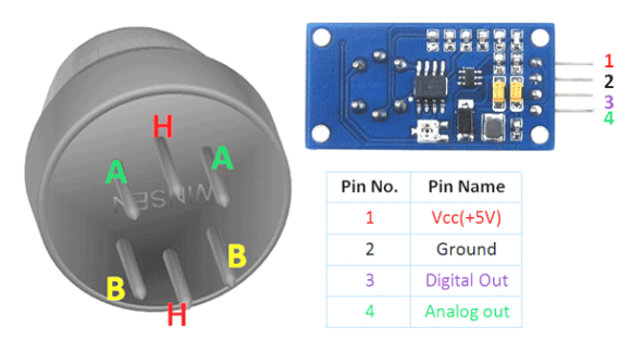 MQ-135 Gas Sensor Pinout Details
