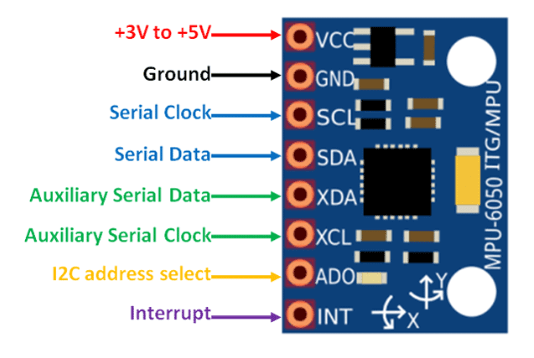 MPU6050 Module Pinout Details