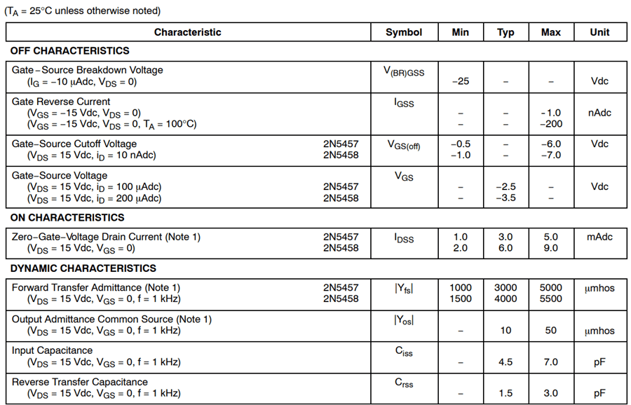 2N5457 JFET Electrical Characteristics