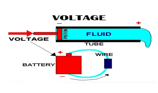Concept of Voltage (V)