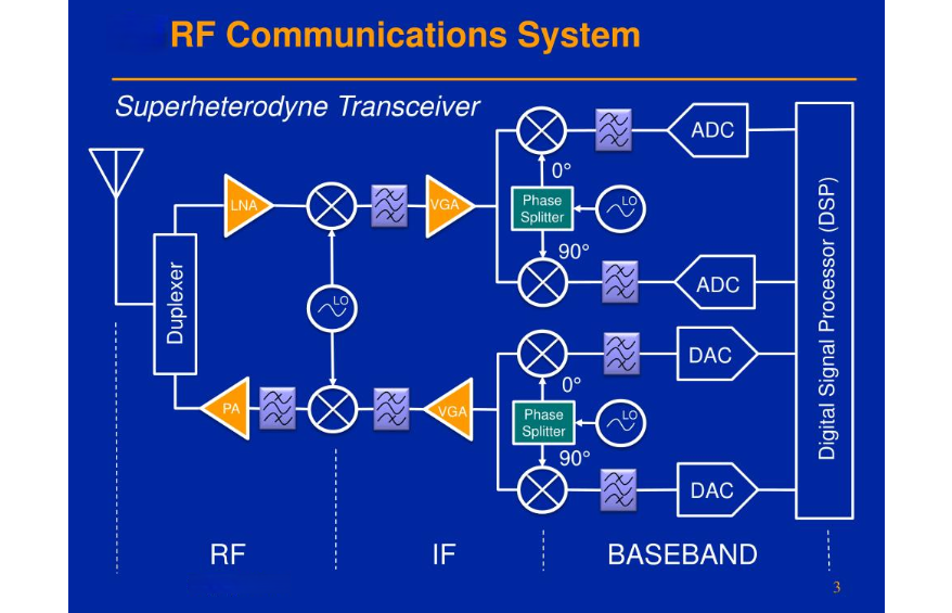Figure 10. Supporting Low-Noise Environments