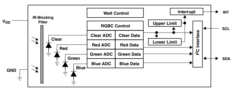 Functional Block Diagram