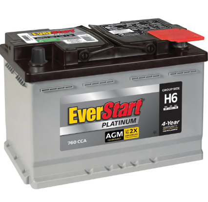 Understanding the H6 Battery: Specs, Benefits & Common Uses