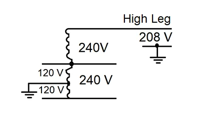 Figure 12. 120 and 240 V, 3-phase, 4-wire, open-delta system.