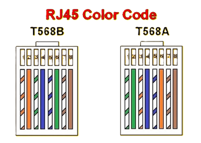 T568A and T568B Color Code