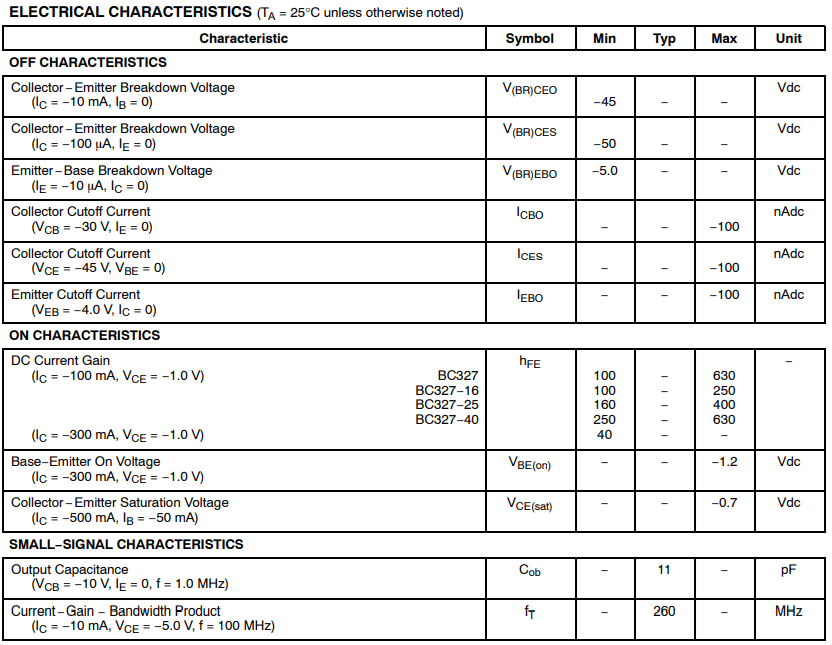 BC327 Electrical Characteristics