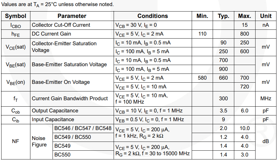 BC546 Transistor Electrical Characteristics