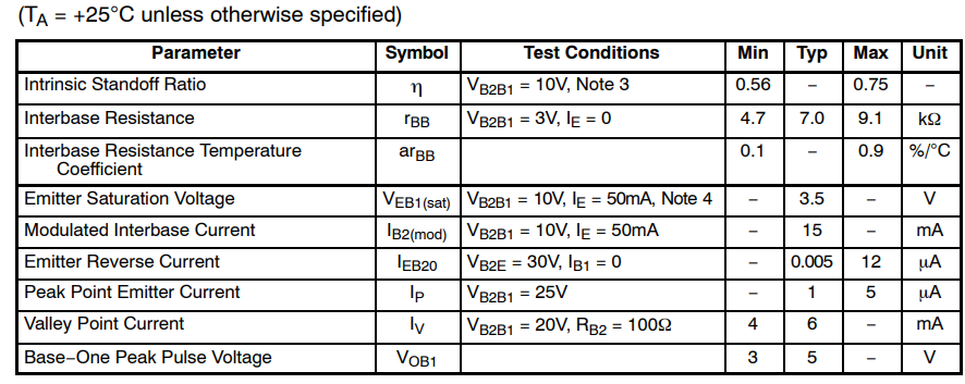 Electrical Characteristics
