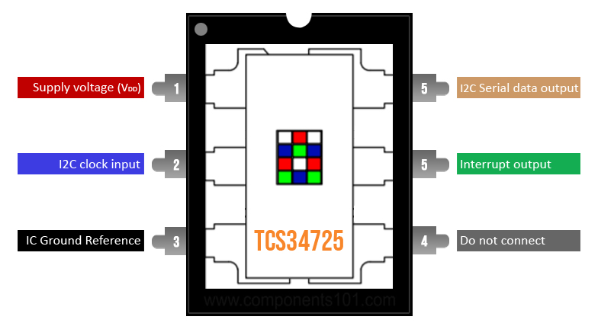 TCS34725 Color Sensor Pinout Details