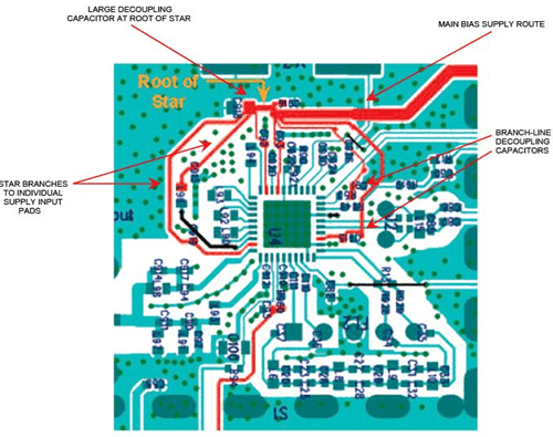 PCB Design Practices for Analog IC Circuits