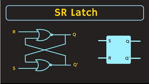 Understanding the S-R Latch: Basics and Operation