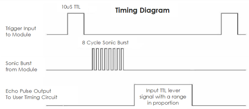 HC-SR04 Timing Diagram