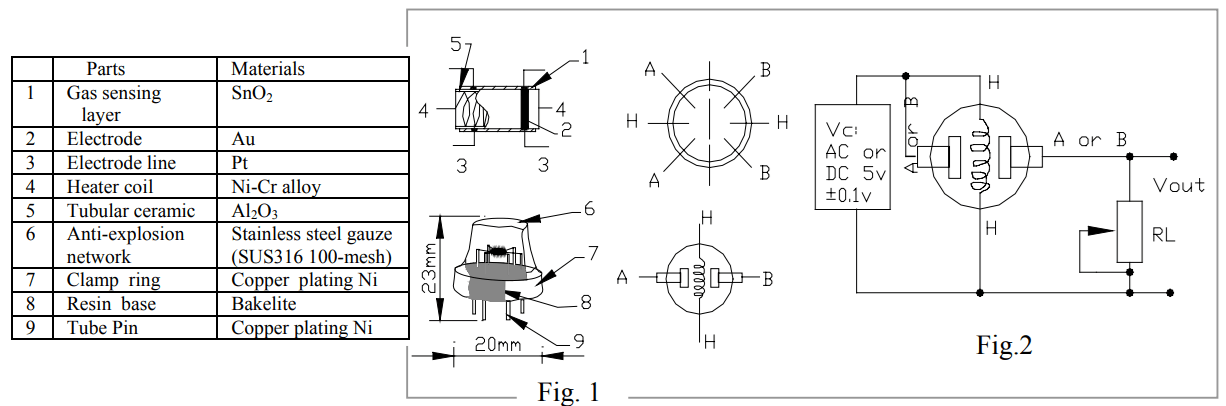 MQ-135 Gas Sensor Module Components