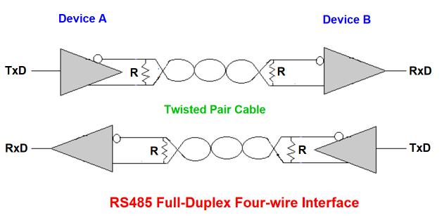 RS-485 Full-Duplex