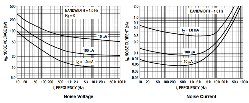 MPSA13 Characteristic Curves