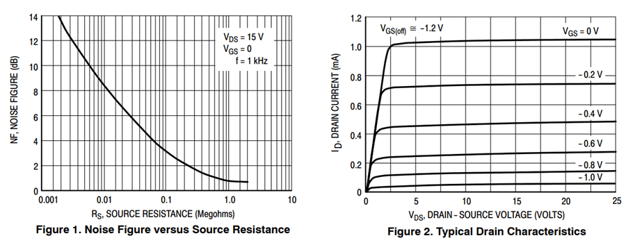Typical Characteristic Curves