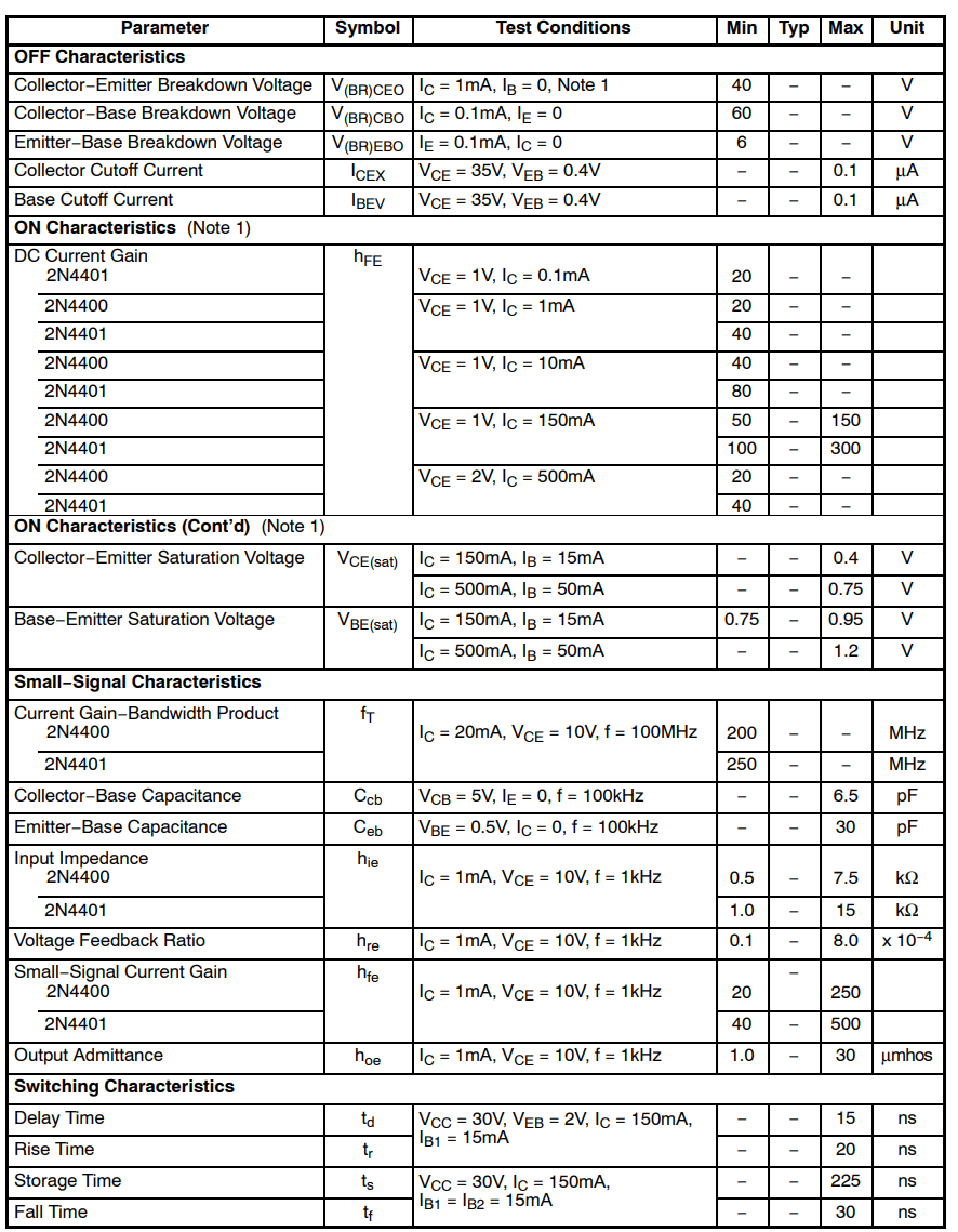 2N4400 Electrical Characteristics