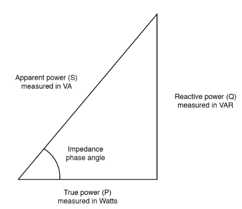 Figure 5. Power Triangle
