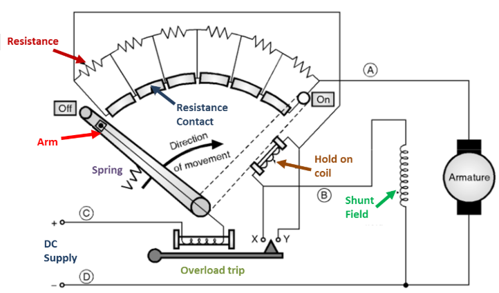 Complete Guide to 2 Point Starters