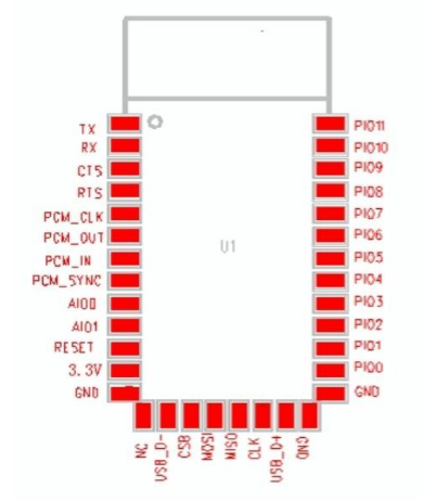 HC-05 Core Module (Bare Board Version)