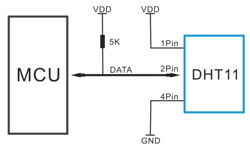 Utilizing DHT11 Sensor