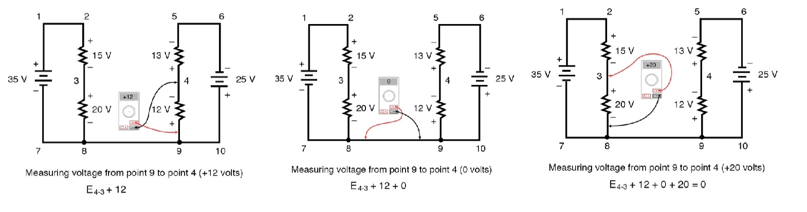 Kirchhoff’s Voltage Law (KVL)