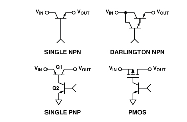 Figure 4. Pass Devices