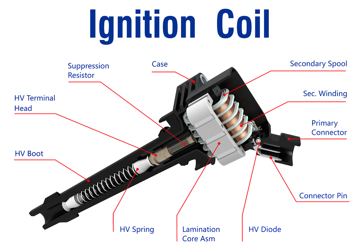 Figure 2. Ignition Coil Functionality and Design