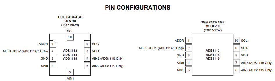 ADS1115 ADC Pinout Details