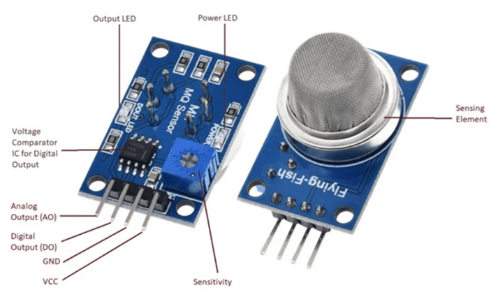 MQ-4 Gas Sensor Module Components