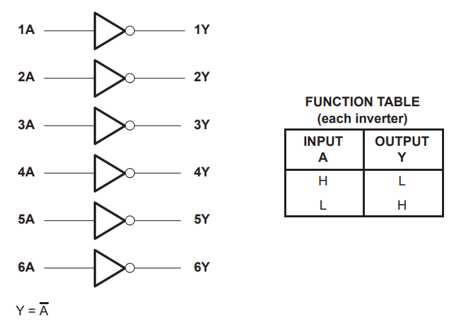 74LS04 Logic Diagram