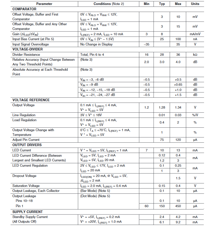 LM3915 Electrical Characteristics