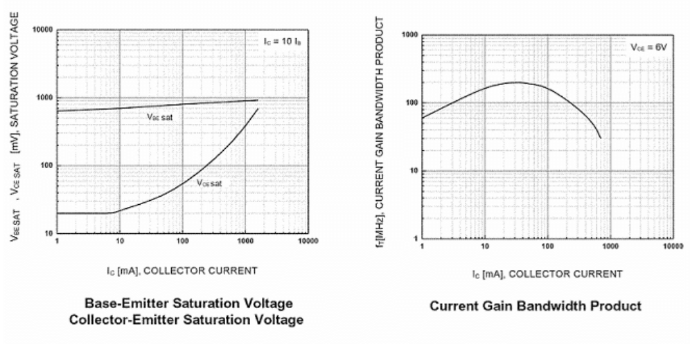 S8050 Transistor Typical Characteristics