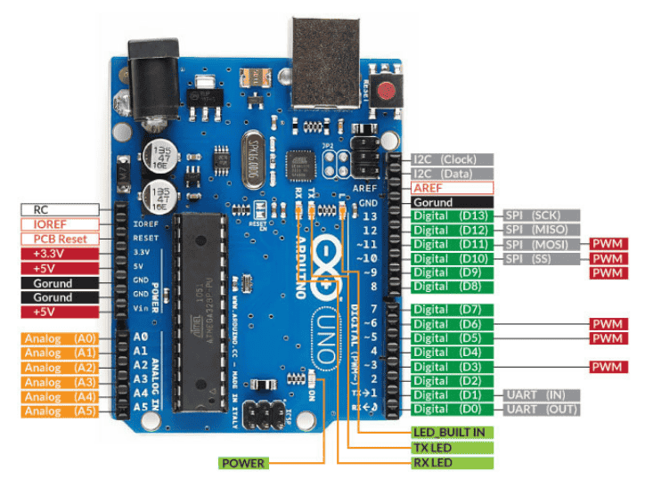 Figure 8. Arduino UNO Pin Layout